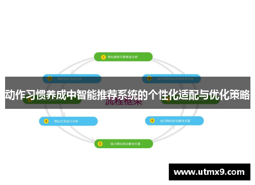 动作习惯养成中智能推荐系统的个性化适配与优化策略